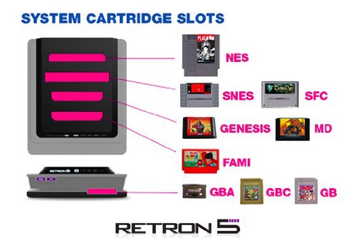 Console Retron 5